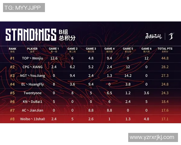 南京足球队以56分领跑奥运会积分榜展现强劲实力和团队合作精神