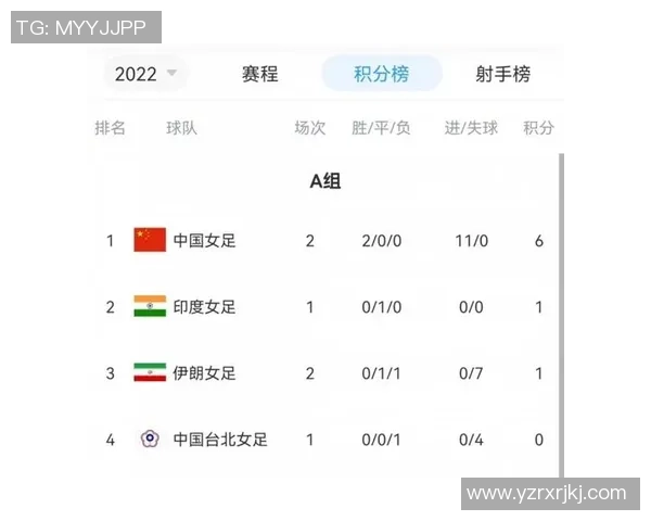 杭州篮球队在杯赛积分榜上以60分稳居第一争夺冠军形势乐观