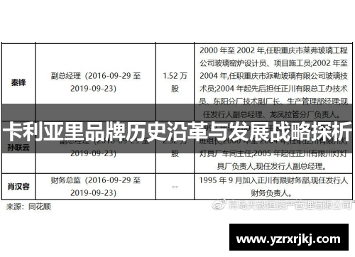 卡利亚里品牌历史沿革与发展战略探析