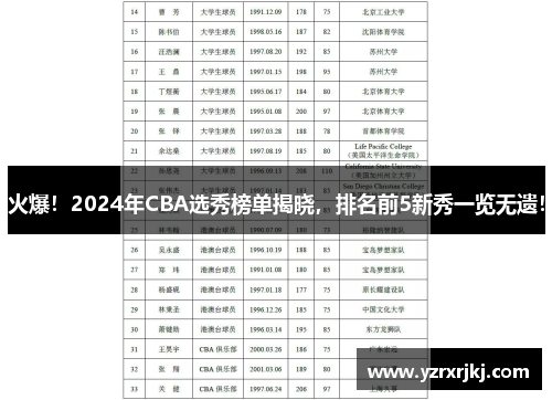 火爆！2024年CBA选秀榜单揭晓，排名前5新秀一览无遗！
